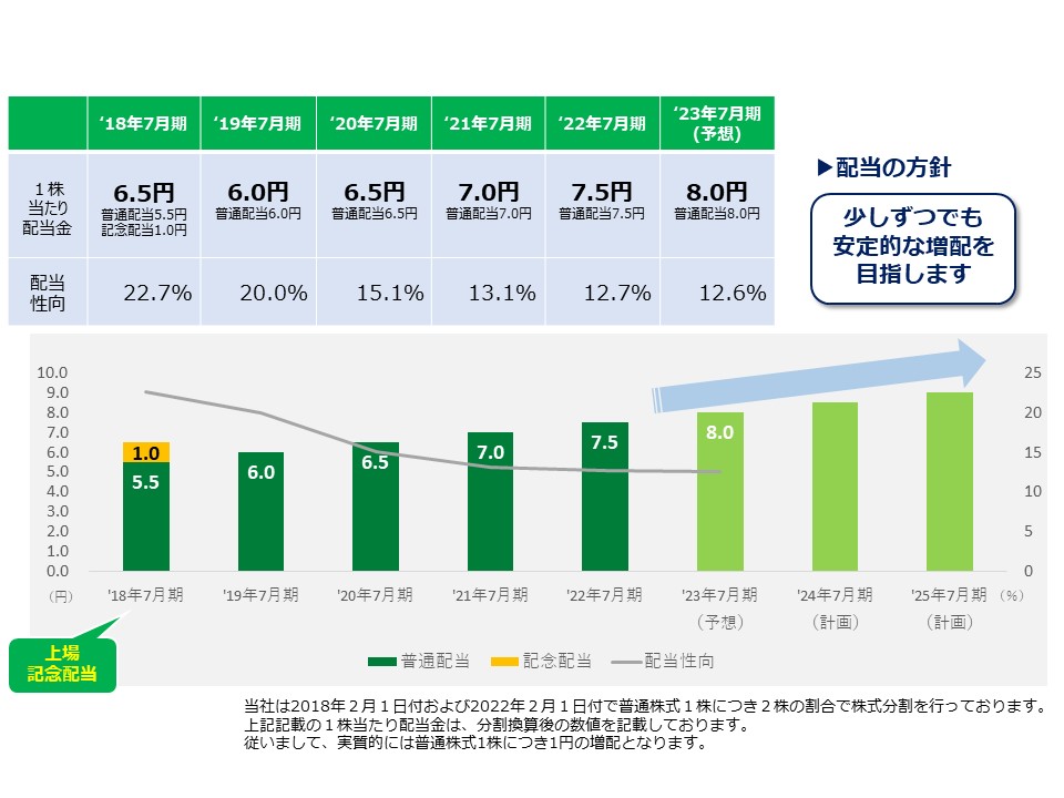 配当政策のイメージ