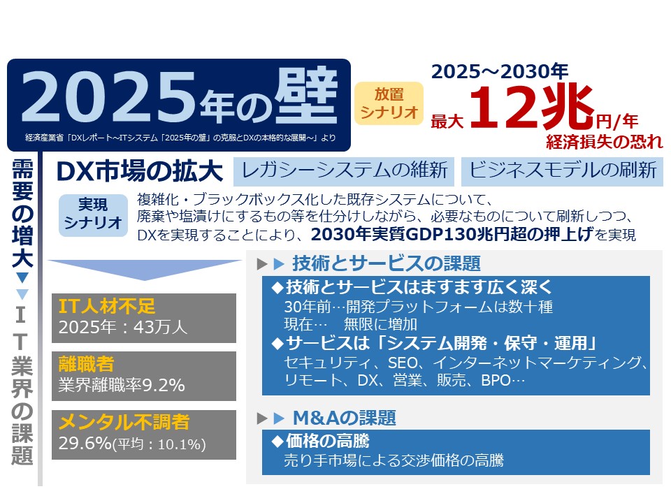 SYSホールディングスを取り巻く環境についてのイメージ