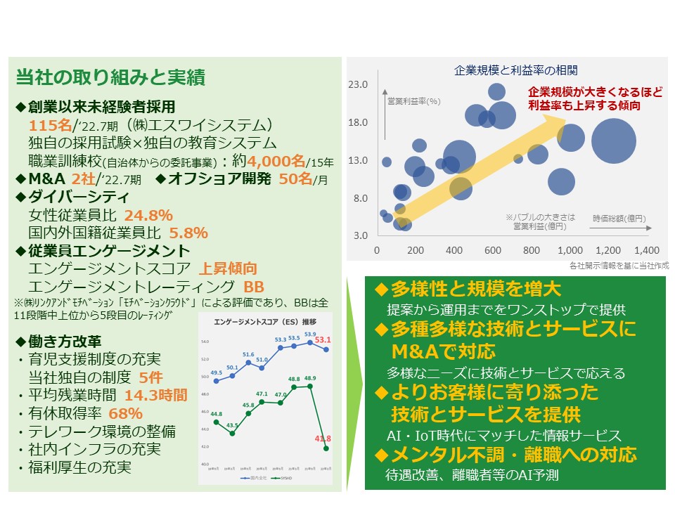 中期経営計画の方向性イメージ
