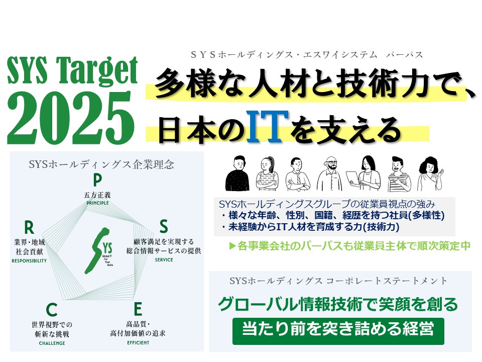 中期経営計画で目指す姿のイメージ