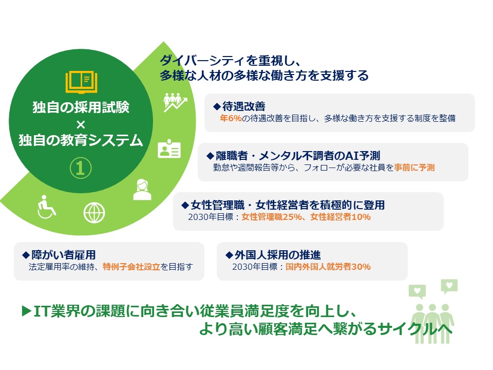 中期経営計画における個別戦略のイメージ