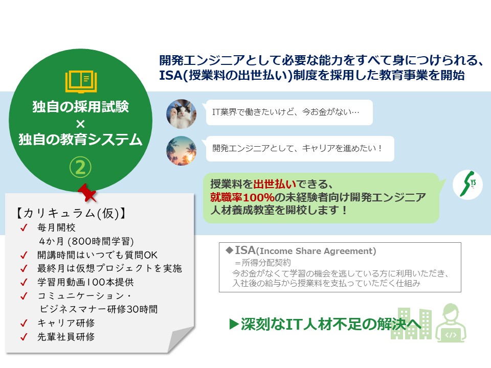 中期経営計画における個別戦略のイメージ