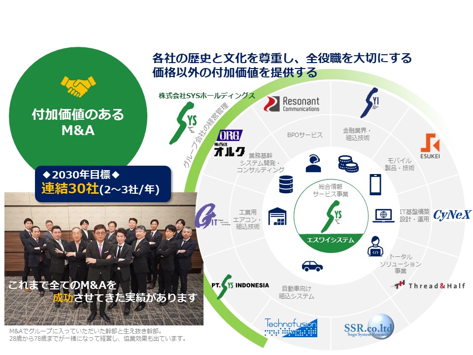 中期経営計画における個別戦略のイメージ