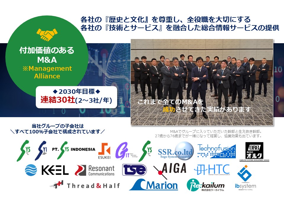 中期経営計画における個別戦略のイメージ