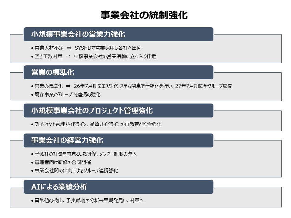 中期経営計画における個別戦略のイメージ