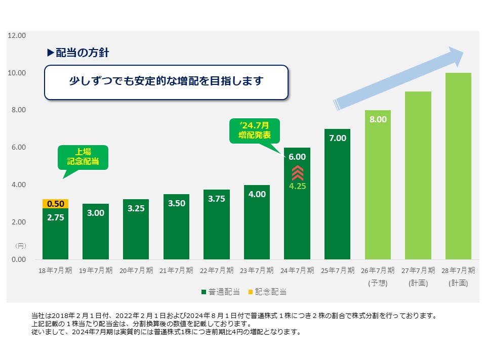 配当政策のイメージ