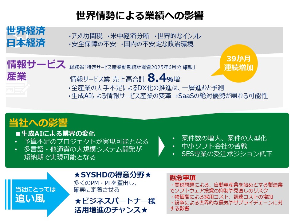 SYSホールディングスを取り巻く環境についてのイメージ