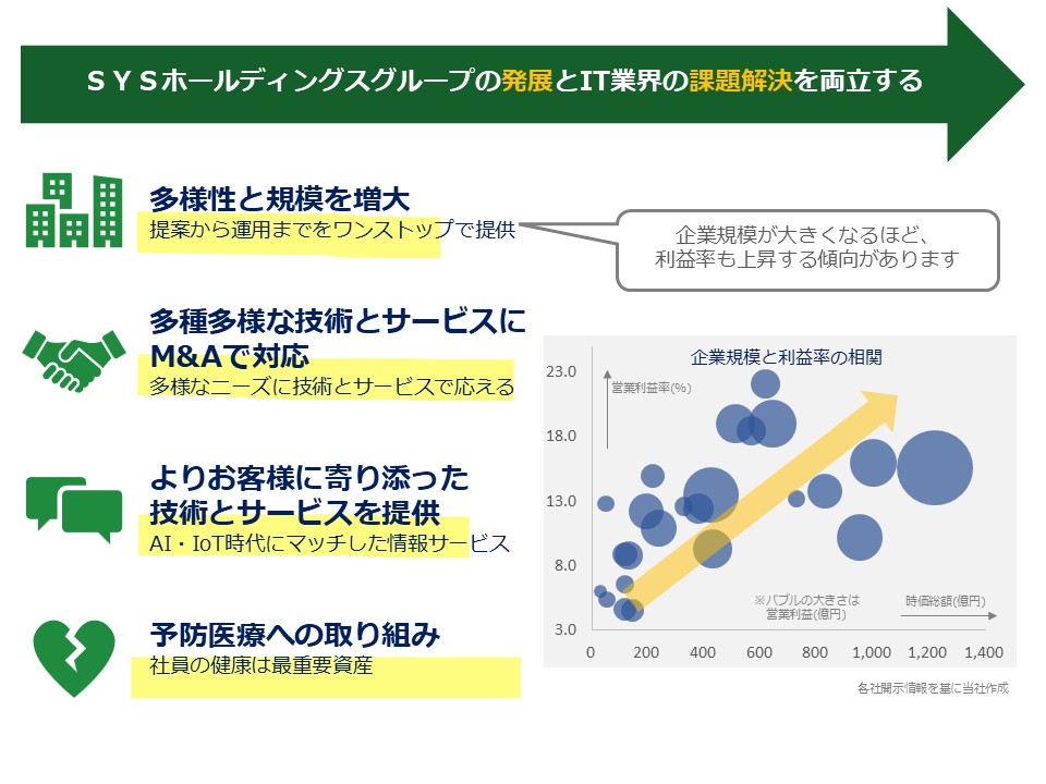 中期経営計画の方向性イメージ