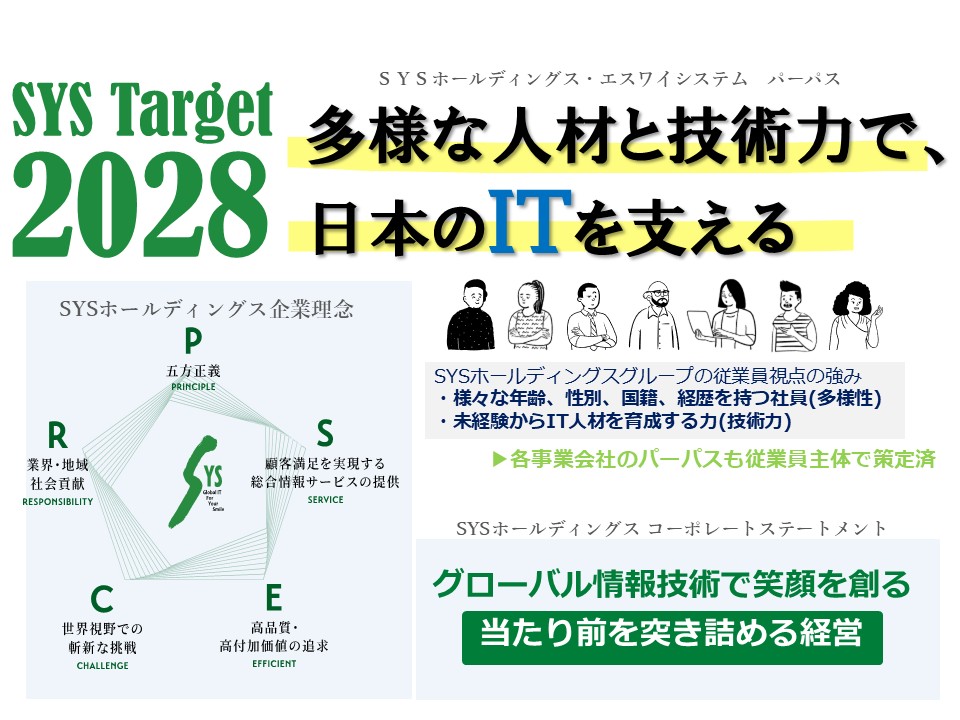 中期経営計画で目指す姿のイメージ
