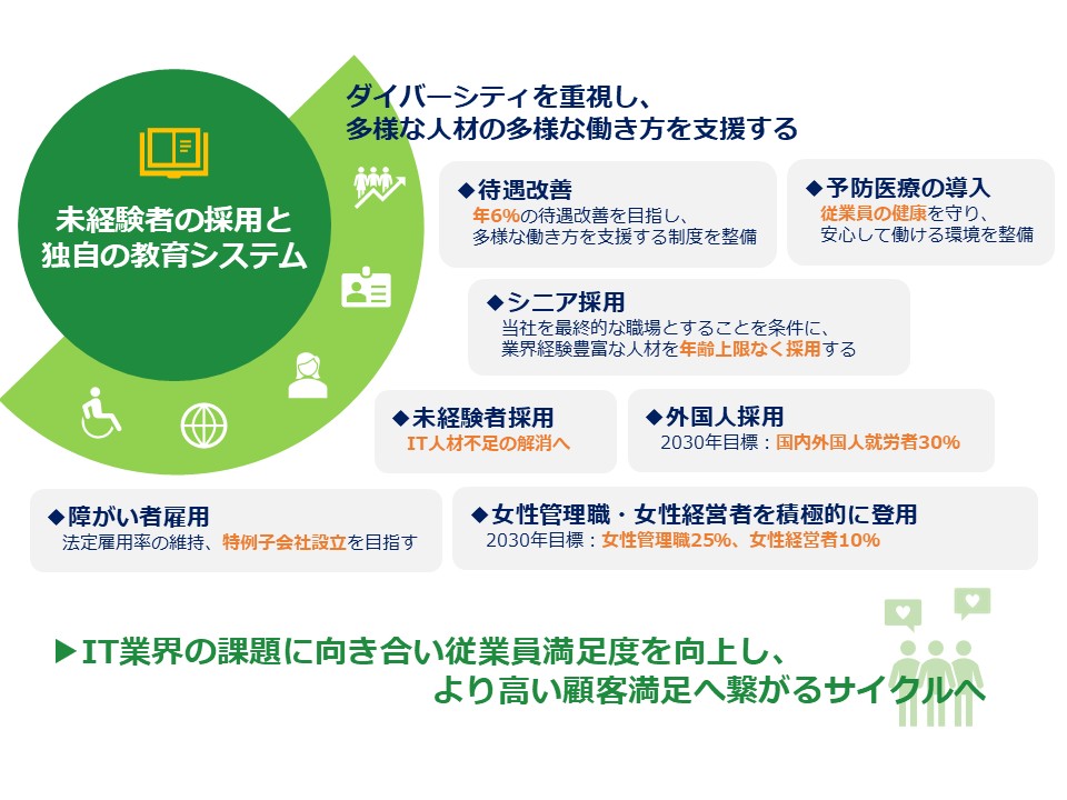 中期経営計画における個別戦略のイメージ