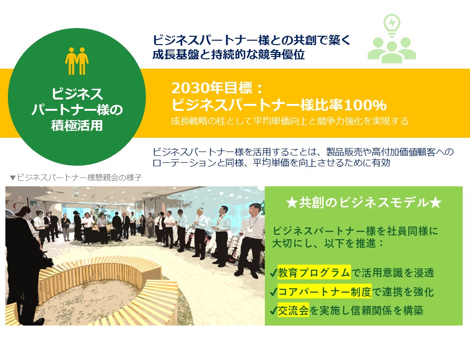 中期経営計画における個別戦略のイメージ