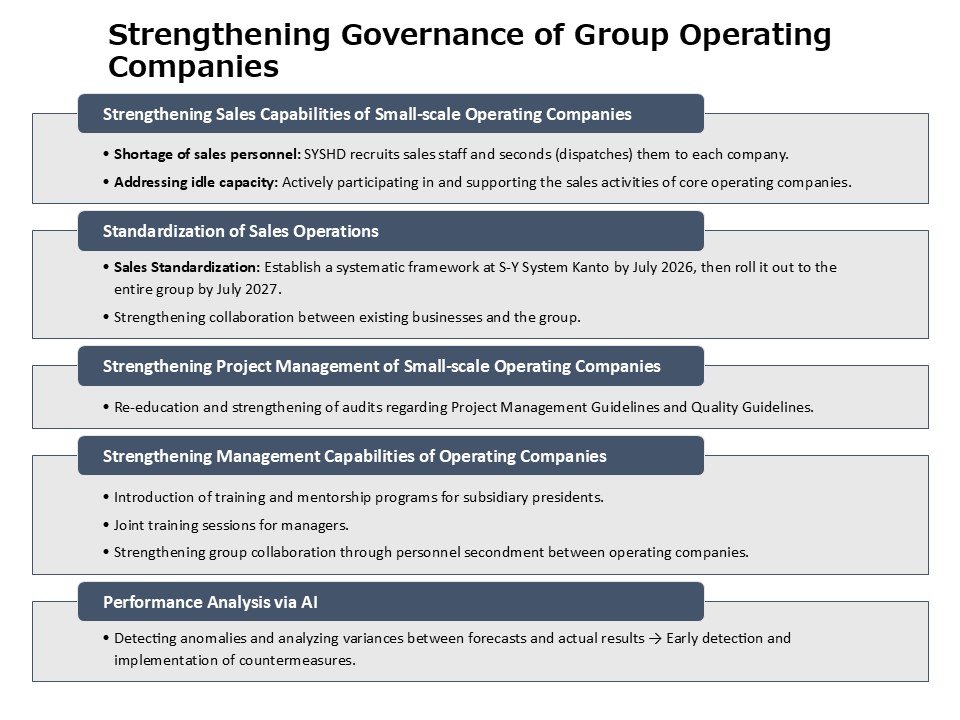Individual strategies in the medium-term management plan