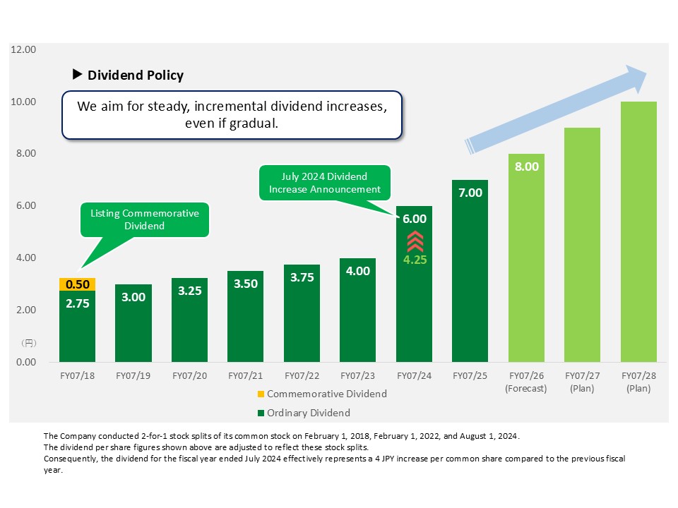 Dividend policy