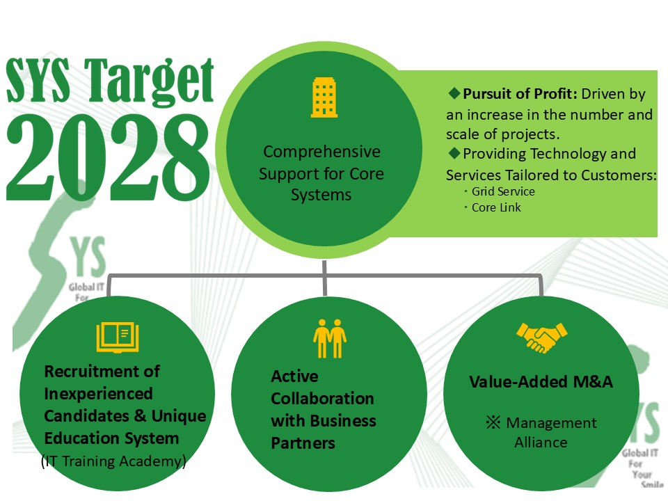 Basic strategy in the medium-term management plan